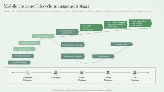 Mobile Customer Lifecycle Management Stages