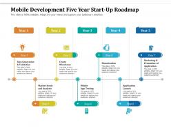 Mobile development five year start up roadmap