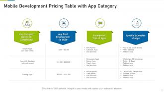 Mobile development pricing table with app category