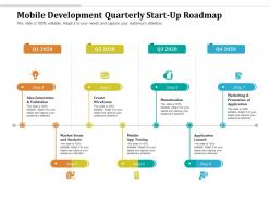 Mobile development quarterly start up roadmap