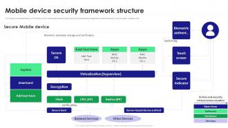 Mobile Device Security Framework Structure