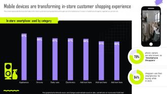 Mobile Devices Are Transforming In Store Implementing Retail Promotional Strategies For Effective MKT SS V