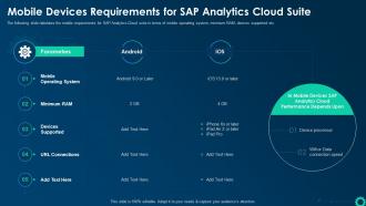 Mobile Devices Requirements For Sap Analytics Cloud Suite Business Intelligence Strategy For Data Driven Decisions