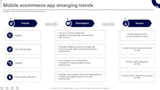 Mobile Ecommerce App Emerging Trends