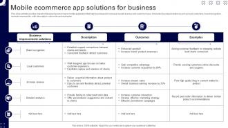 Mobile Ecommerce App Solutions For Business