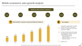 Mobile Ecommerce Sales Growth Analysis Utilizing Online Shopping Website To Increase Sales