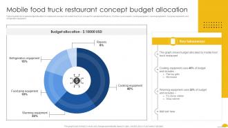 Mobile Food Truck Restaurant Concept Budget Allocation