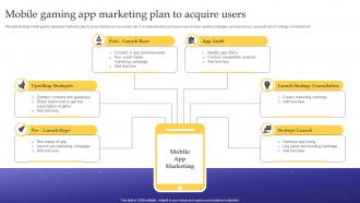 Mobile Gaming App Marketing Plan To Acquire Users