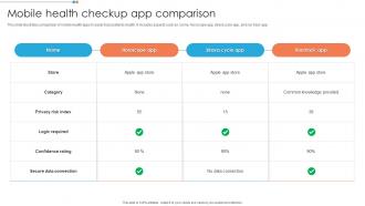 Mobile Health Checkup App Comparison