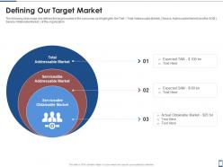Mobile health investor funding elevator defining our target market