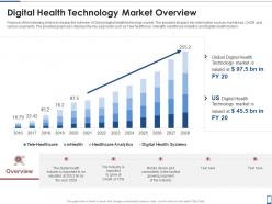 Mobile health investor funding elevator digital health technology