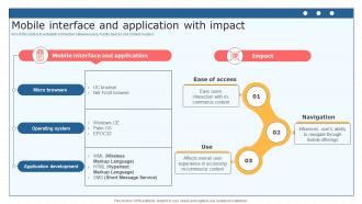 Mobile Interface And Application With Impact