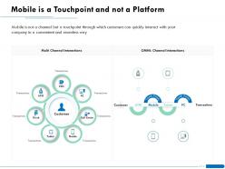 Mobile Is A Touchpoint And Not A Platform Way Ppt Powerpoint Presentation File