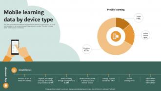 Mobile Learning Data By Device Type
