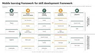 Mobile Learning Framework For Skill Development Framework