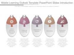 Mobile Learning Outlook Template Powerpoint Slides Introduction