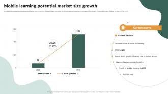 Mobile Learning Potential Market Size Growth