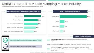 Mobile mapping market industry pitch deck statistics related to mobile mapping market industry