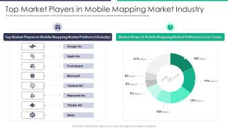 Mobile mapping market industry pitch deck top market players in mobile mapping market industry