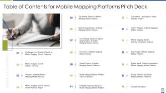 Mobile mapping platforms pitch deck ppt template
