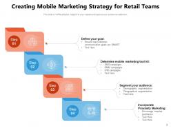 Mobile marketing approach implementing strategy organization engagement awareness