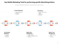 Mobile Marketing Approach Implementing Strategy Organization Engagement Awareness