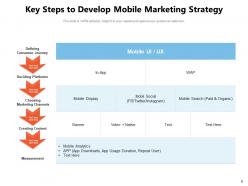 Mobile marketing approach implementing strategy organization engagement awareness