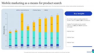 Mobile Marketing As A Means For Product Search