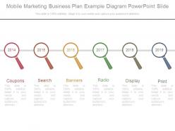 Mobile marketing business plan example diagram powerpoint slide