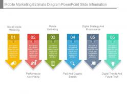 Mobile marketing estimate diagram powerpoint slide information
