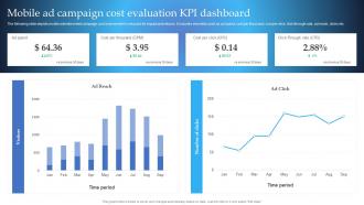 Mobile Marketing Guide For Small Businesses Mobile Ad Campaign Cost Evaluation Kpi Dashboard