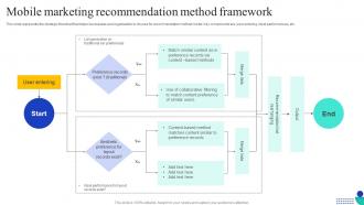 Mobile Marketing Recommendation Method Framework