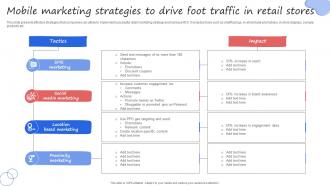 Mobile Marketing Strategies To Drive Foot Traffic In Retail Stores