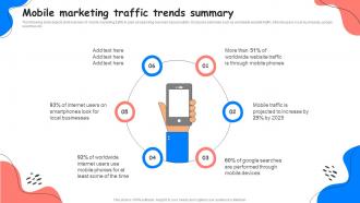 Mobile Marketing Traffic Trends Summary Adopting Successful Mobile Marketing