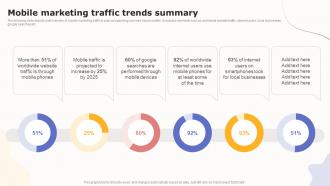 Mobile Marketing Traffic Trends Summary Boosting Customer Engagement MKT SS V
