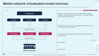 Mobile Network Virtualization Model Overview Network As A Service Naas It