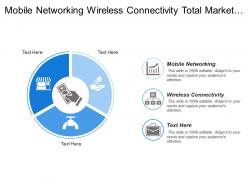 Mobile Networking Wireless Connectivity Total Market Share Gain
