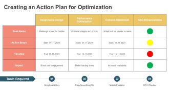 Mobile Optimization For Ecommerce Websites PPT Graphics AT Researched Aesthatic