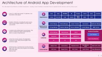 Mobile os development it architecture of android app development