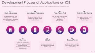 Mobile os development it development process of applications on ios