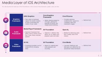 Mobile os development it media layer of ios architecture