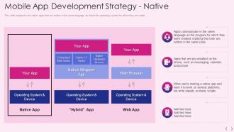 Mobile os development it mobile app development strategy native