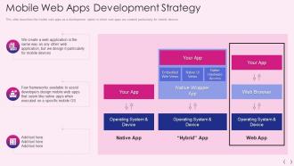 Mobile os development it mobile web apps development strategy