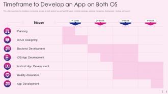 Mobile os development it timeframe to develop an app on both os