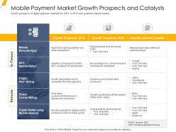 Mobile payment market growth prospects and catalysts ppt presentation show
