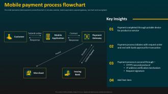 Mobile Payment Process Flowchart E Banking Management And Services
