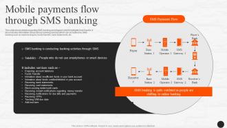 Mobile Payments Flow Through Sms Banking E Wallets As Emerging Payment Method Fin SS V