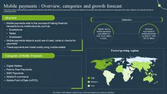 Mobile Payments Overview Forecast Mobile Banking For Convenient And Secure Online Payments Fin SS