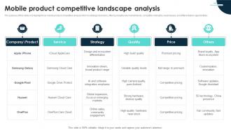 Mobile Product Competitive Landscape Analysis