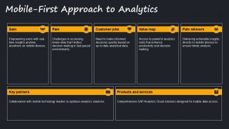 Mobile Reporting And Analytics With SAP Analytics Cloud PPT Example AT Unique Impactful